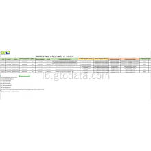 Indonesien Import Daten am Code 76061190 Aluminium Produkt